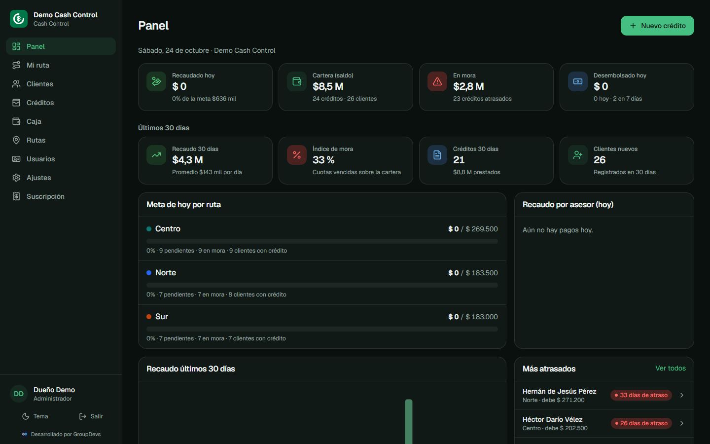 Panel de Cash Control en el computador con la meta de cada ruta